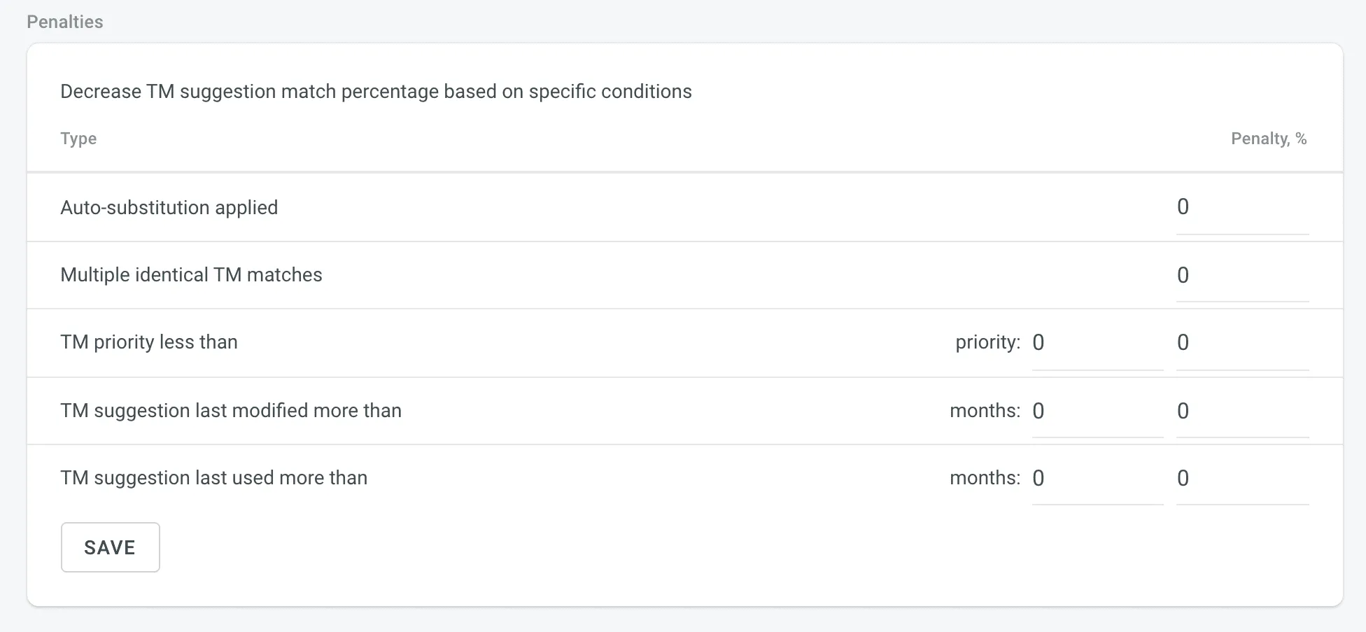 翻译记忆惩罚